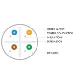 Nexa-Cat.6 UTP Cable Solid Wire 0.57mm 23AWG - Image 2